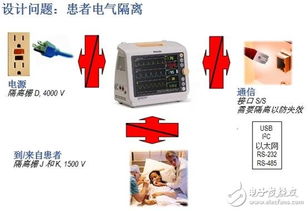 本土医疗整机厂商和ic元器件厂商的机遇何在 家用便携式医疗设备的市场分析与设计方案对比